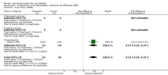 Analysis 21.16