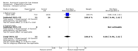 Analysis 3.3