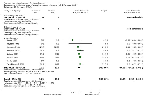 Analysis 20.20