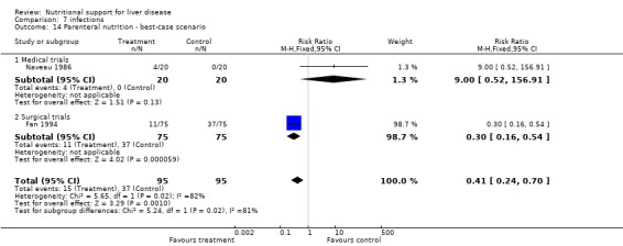 Analysis 7.14