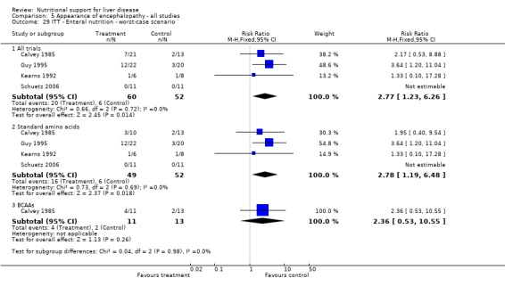 Analysis 5.29