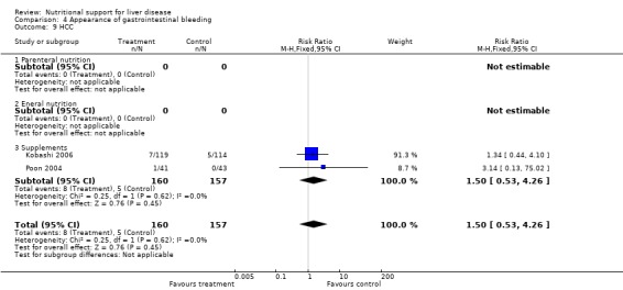 Analysis 4.9