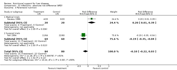 Analysis 22.3