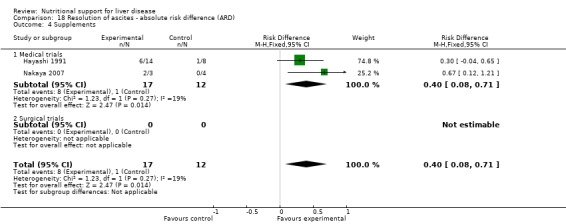 Analysis 18.4