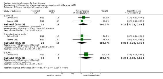 Analysis 21.3