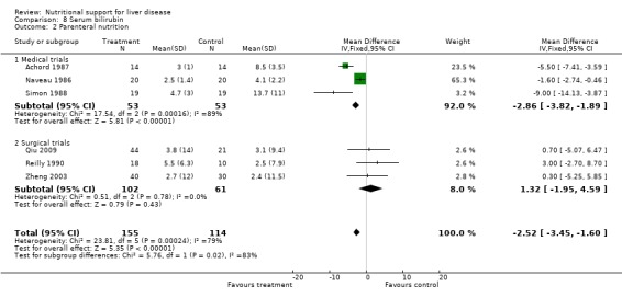 Analysis 8.2