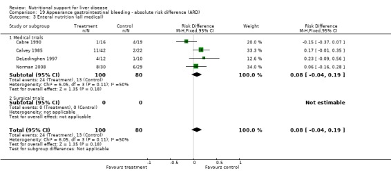 Analysis 19.3