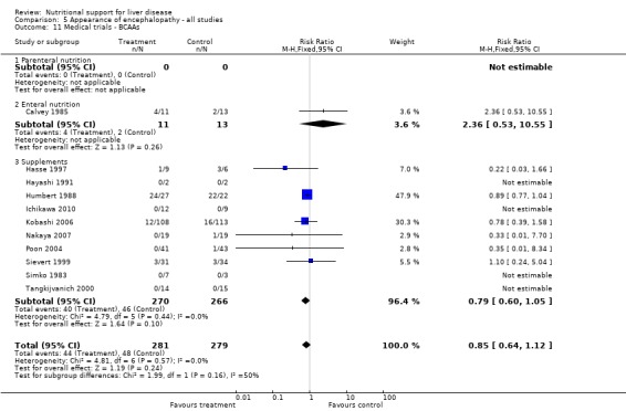 Analysis 5.11