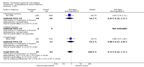 Analysis 14.2