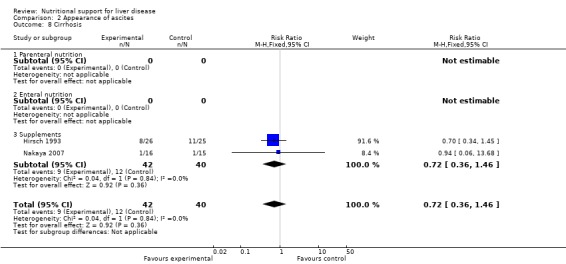 Analysis 2.8