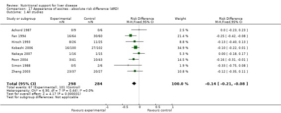 Analysis 17.1