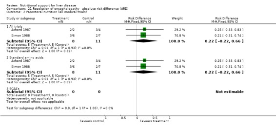 Analysis 21.2