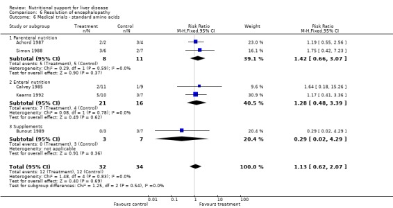 Analysis 6.6