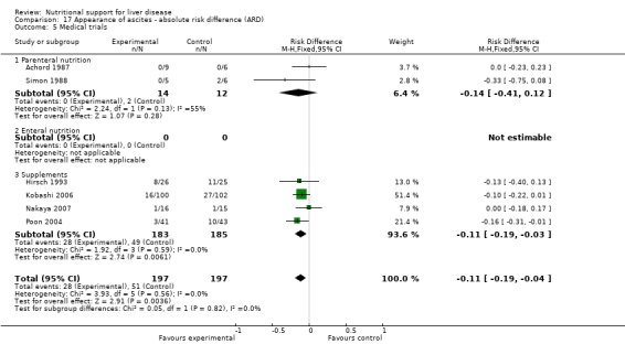 Analysis 17.5