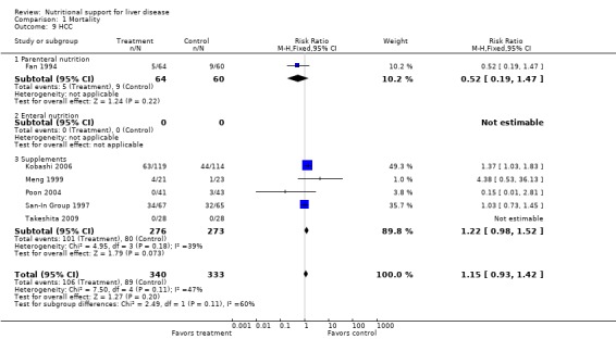 Analysis 1.9