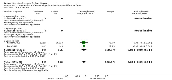 Analysis 20.23