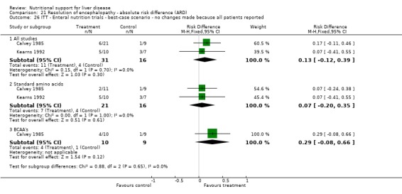 Analysis 21.26