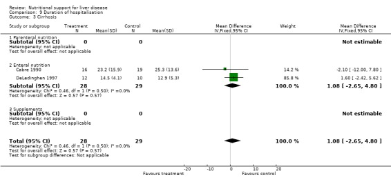 Analysis 9.3