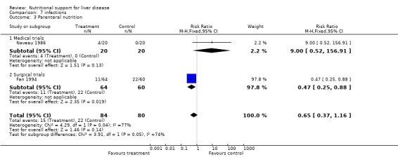 Analysis 7.3