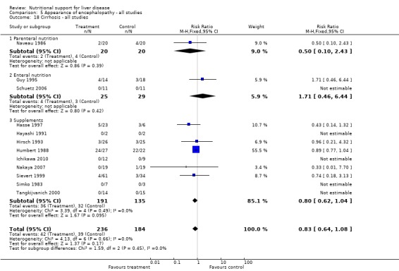 Analysis 5.18