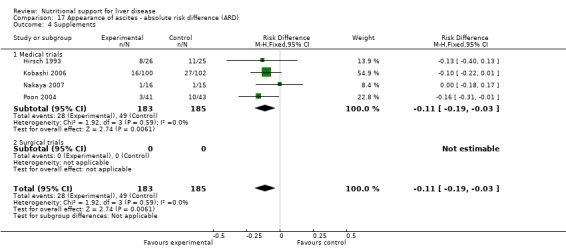 Analysis 17.4