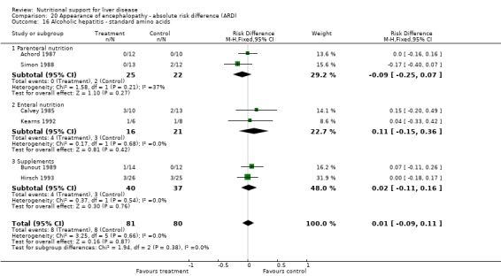 Analysis 20.16