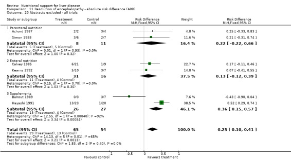 Analysis 21.20