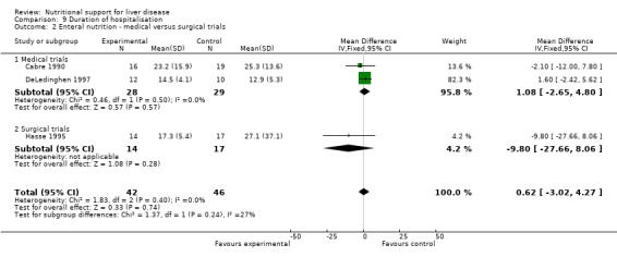 Analysis 9.2