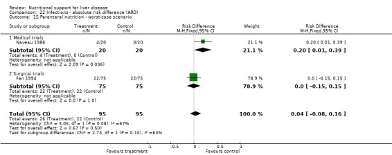 Analysis 22.15