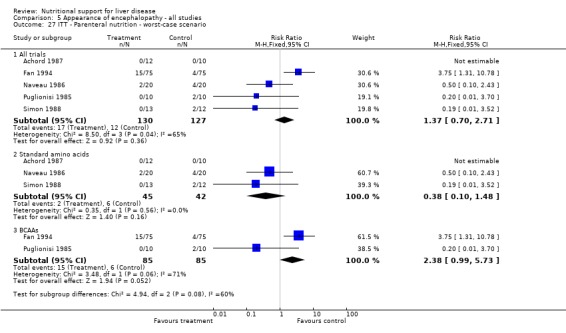 Analysis 5.27