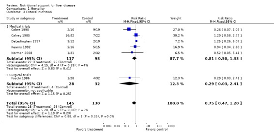 Analysis 1.3