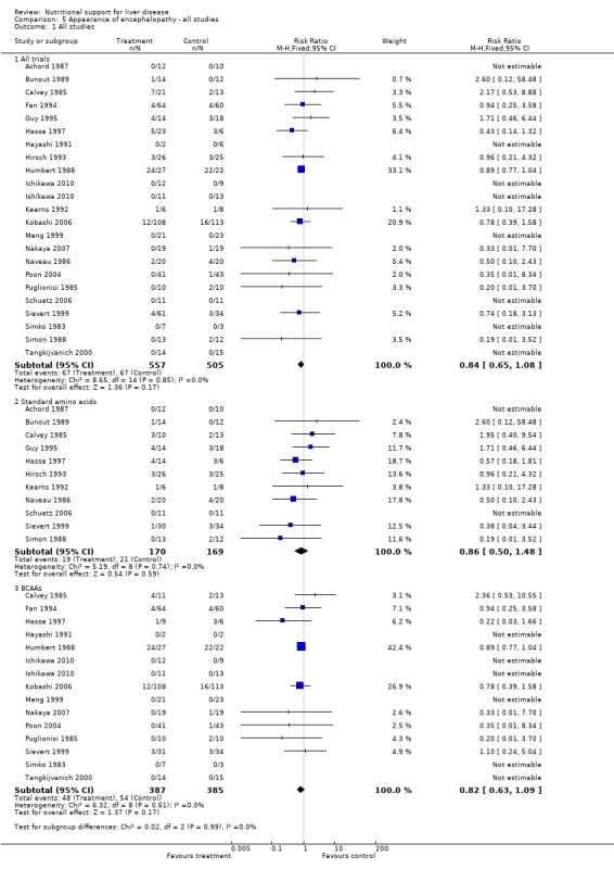 Analysis 5.1