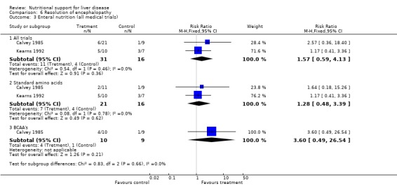 Analysis 6.3