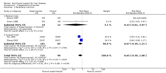 Analysis 2.2