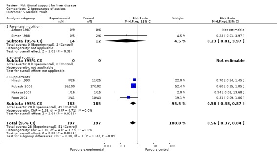 Analysis 2.5