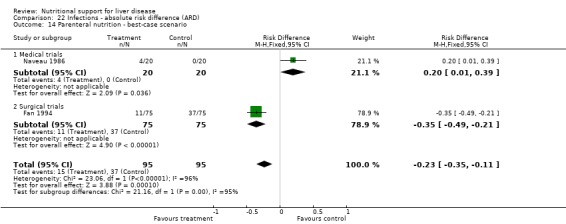 Analysis 22.14