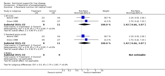 Analysis 6.2