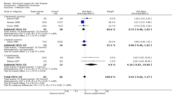 Analysis 3.5