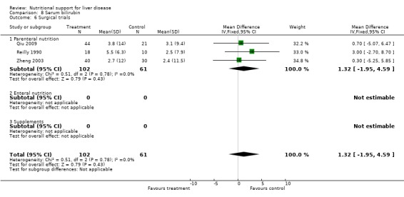 Analysis 8.6