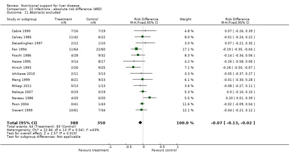 Analysis 22.11