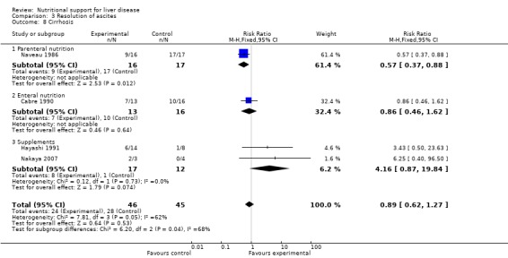 Analysis 3.8