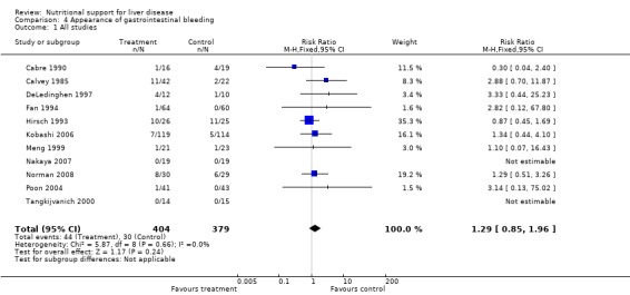 Analysis 4.1