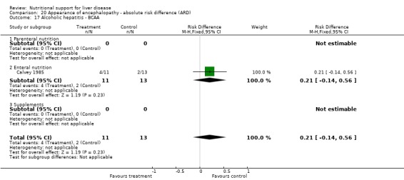 Analysis 20.17