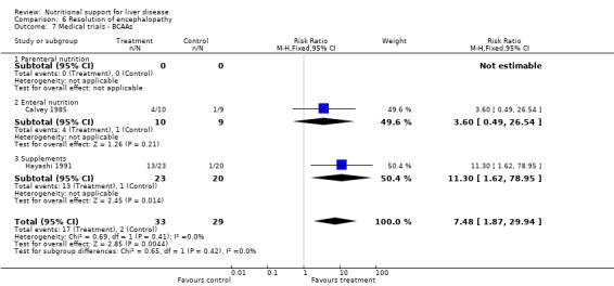 Analysis 6.7