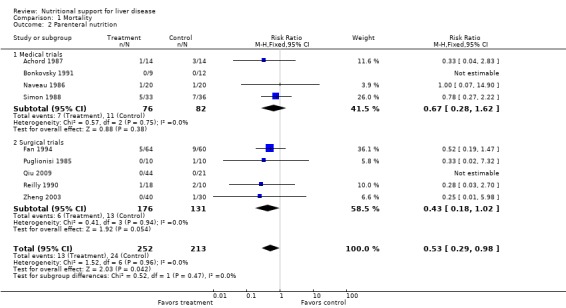 Analysis 1.2