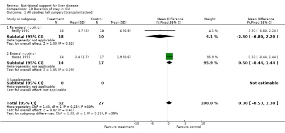 Analysis 10.1