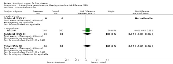 Analysis 19.2