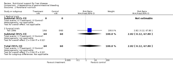 Analysis 4.2