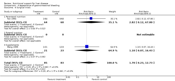 Analysis 4.6