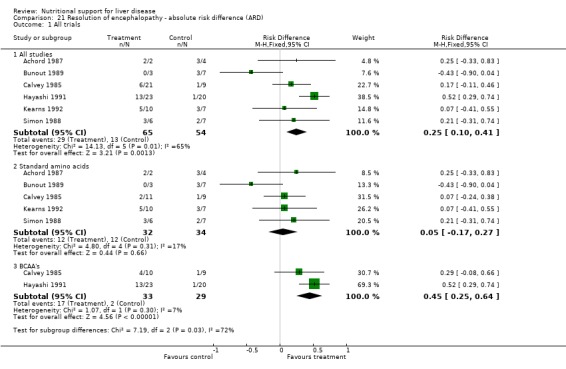 Analysis 21.1